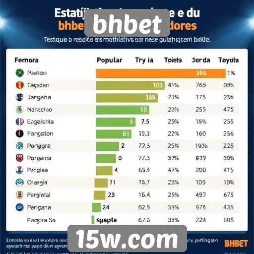 Estatísticas de popularidade do bhbet entre jogadores